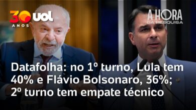Datafolha indica Lula com 40% e Flávio Bolsonaro com 36% no 1º turno das eleições 2026