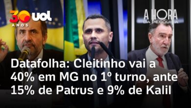 Pesquisa Datafolha mostra Cleitinho liderando disputa pelo governo de Minas Gerais