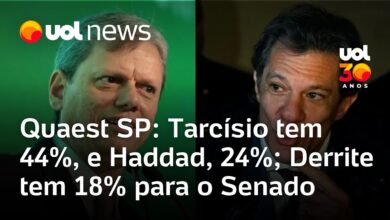 Pesquisa Quaest aponta Tarcísio de Freitas líder nas intenções de voto para governo de São Paulo
