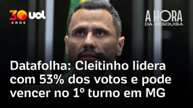 Datafolha: Cleitinho lidera com 53% e pode vencer no 1º turno em Minas Gerais