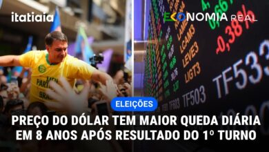 Mercado financeiro brasileiro reage à vitória de Flávio Bolsonaro no primeiro turno com alta histórica do Ibovespa e queda do dólar